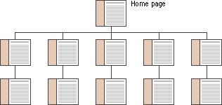 Hierarchies